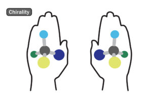 対掌性（タイショウセイ）検証
